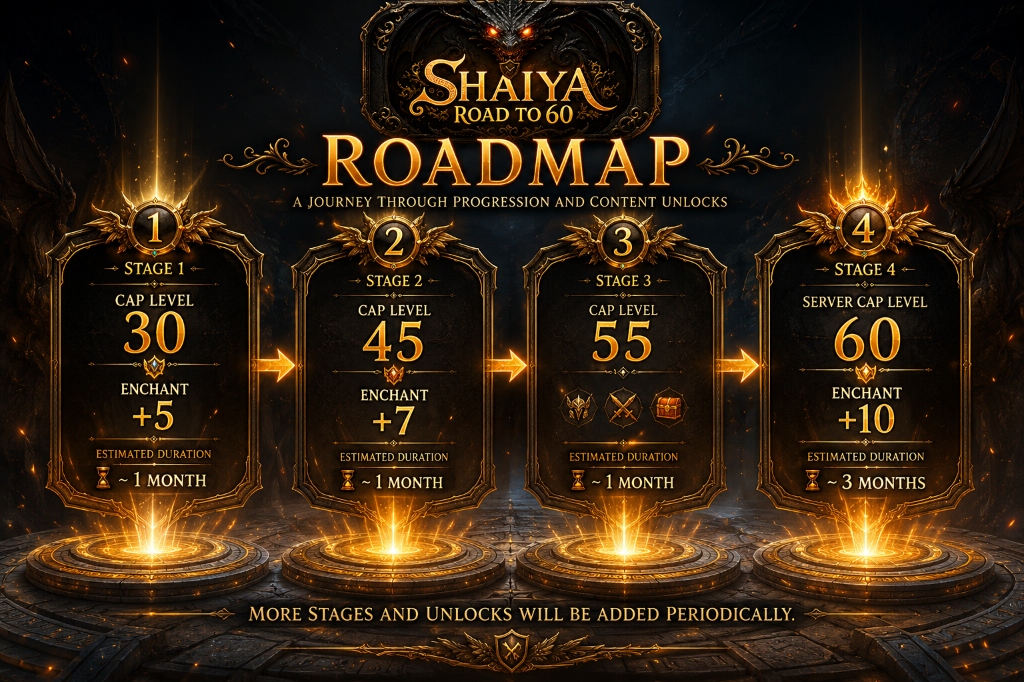 Roadmap Stages 1-4