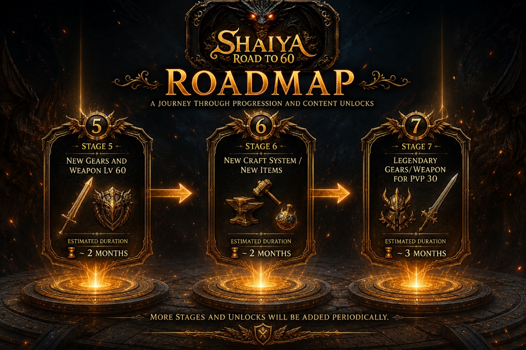 Roadmap Stages 5-7