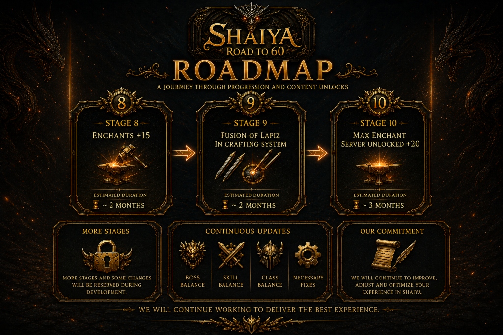 Roadmap Stages 8-10